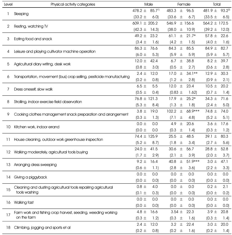 Table 5