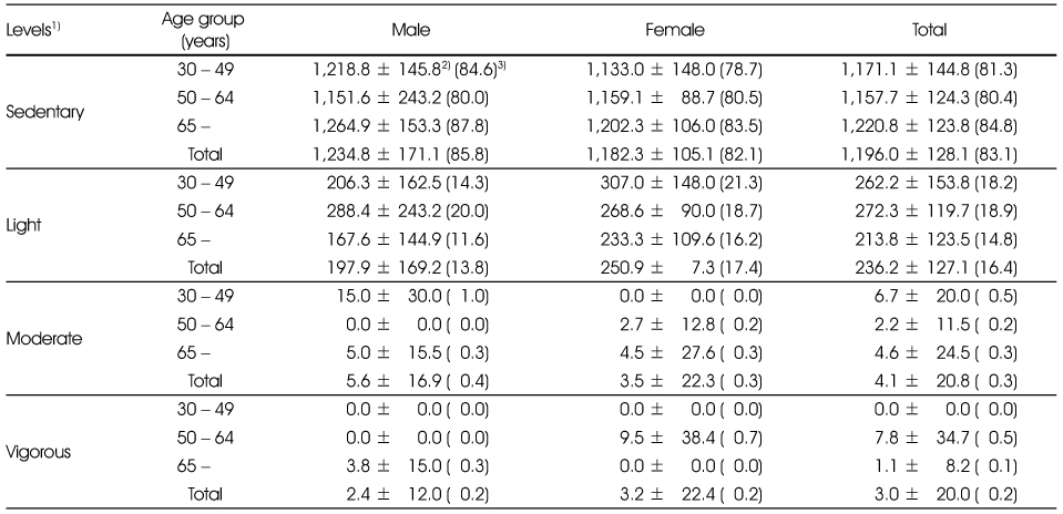 Table 6