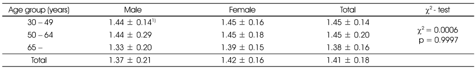 Table 7