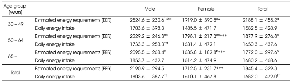 Table 8