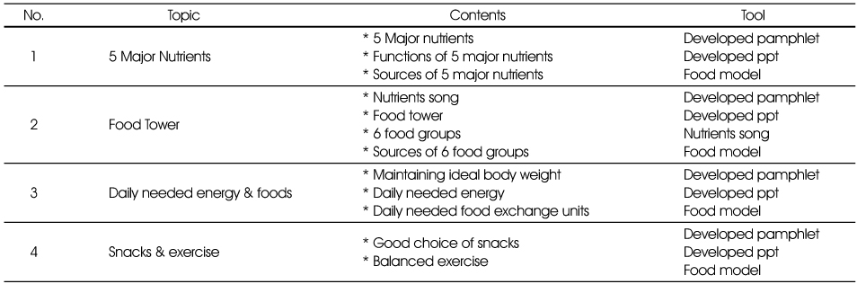 Table 1