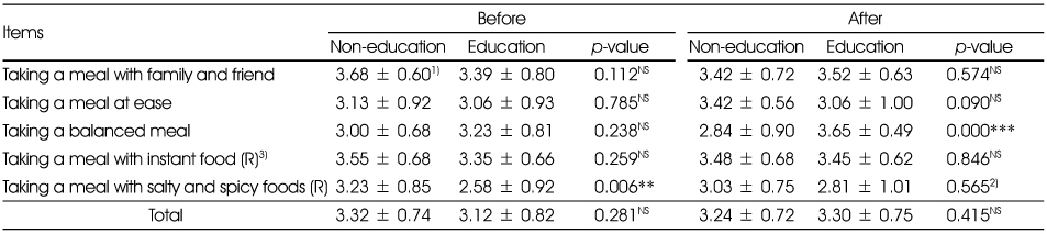 Table 4