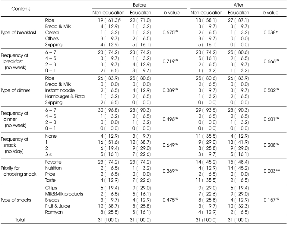 Table 5