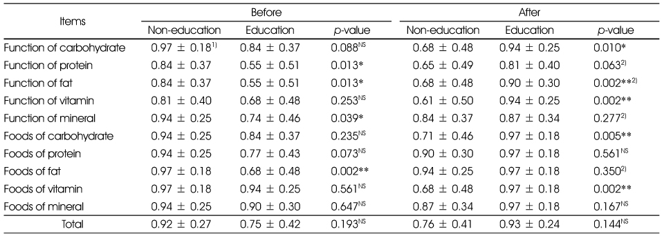 Table 6