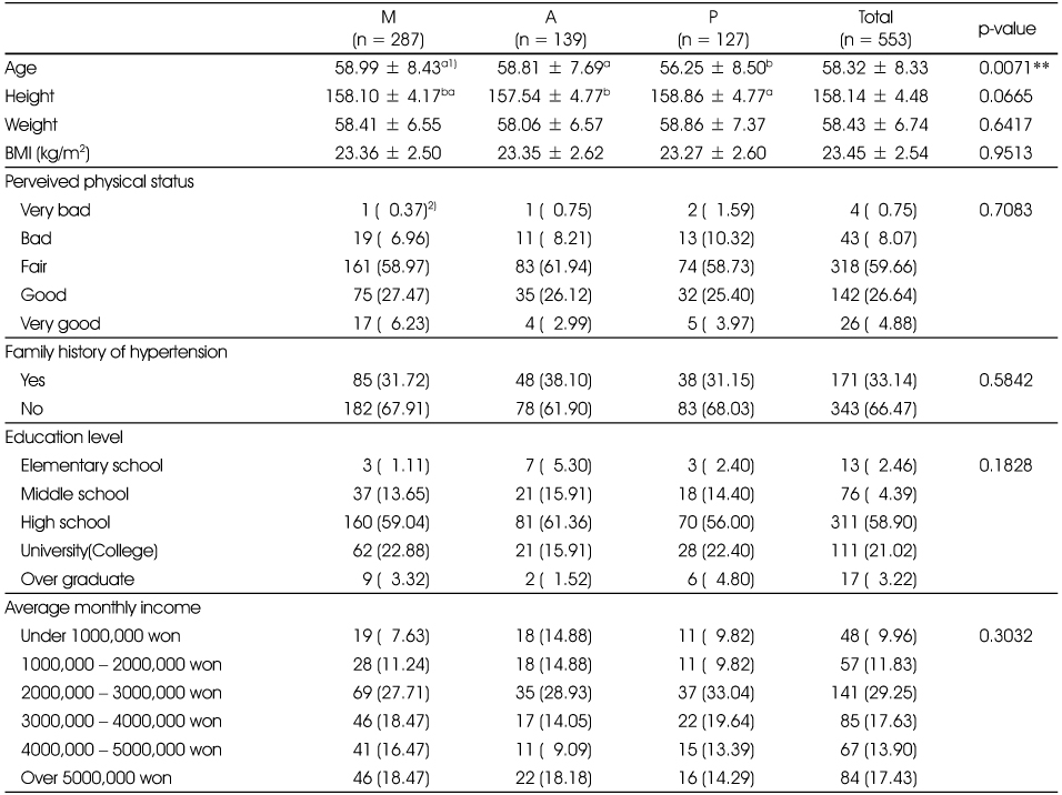 Table 2