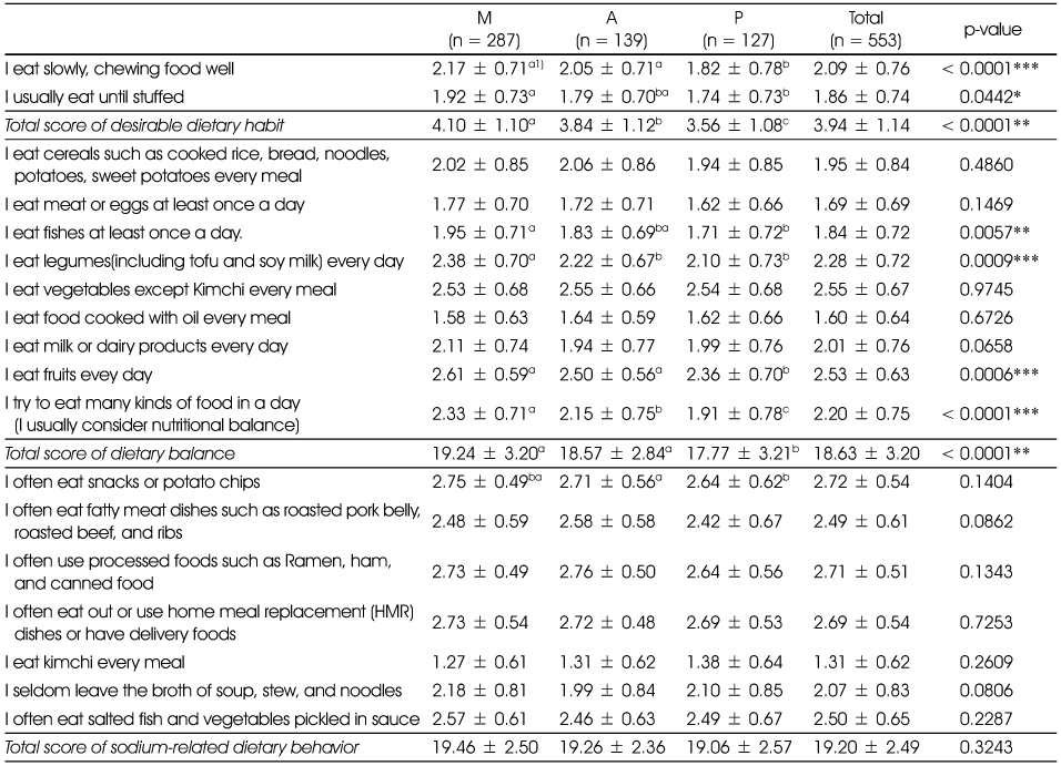 Table 3