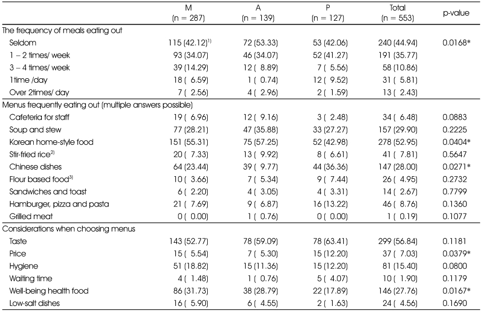 Table 4