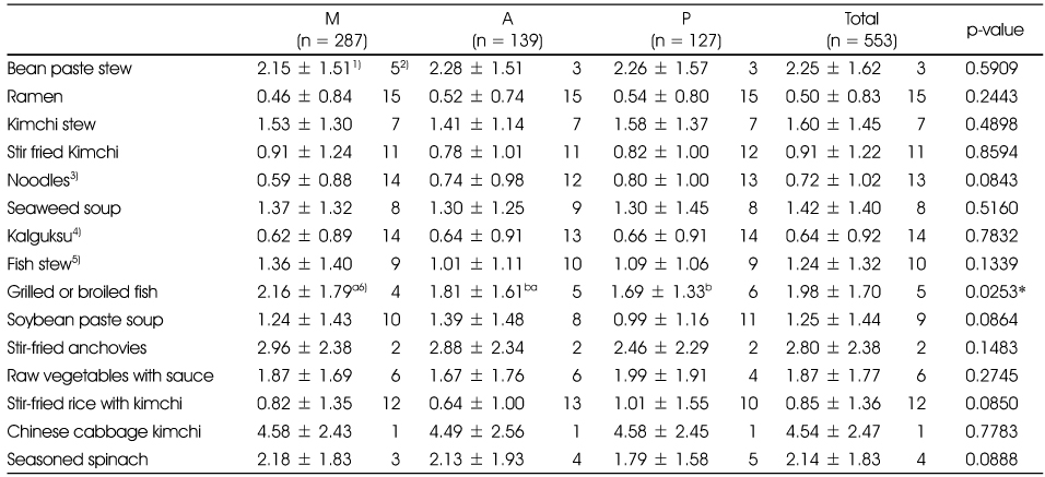 Table 5