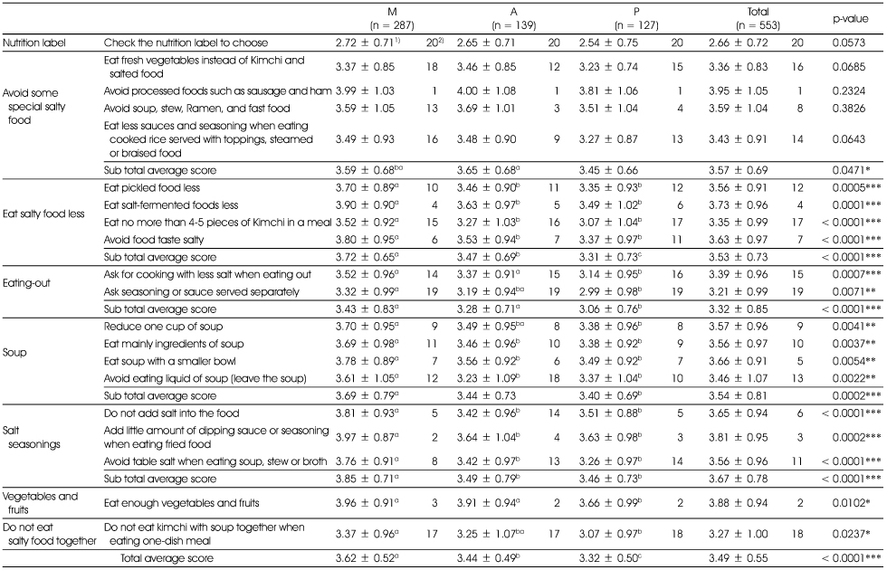 Table 6