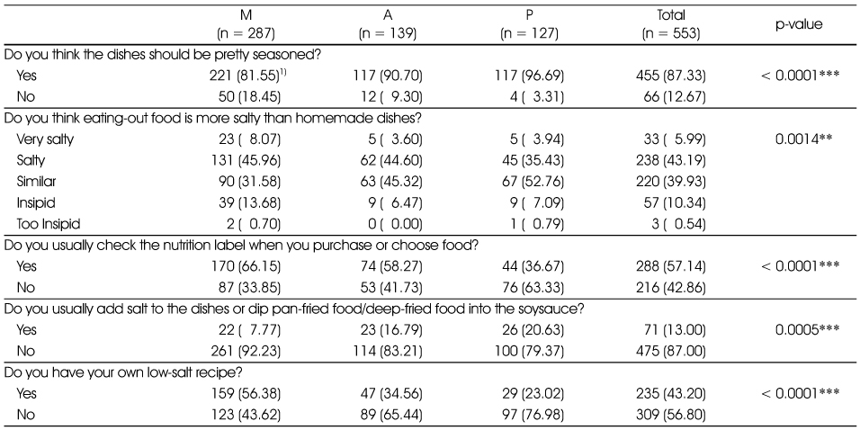 Table 7