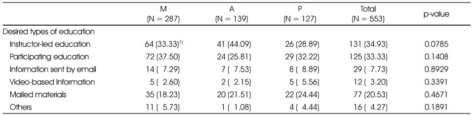 Table 8