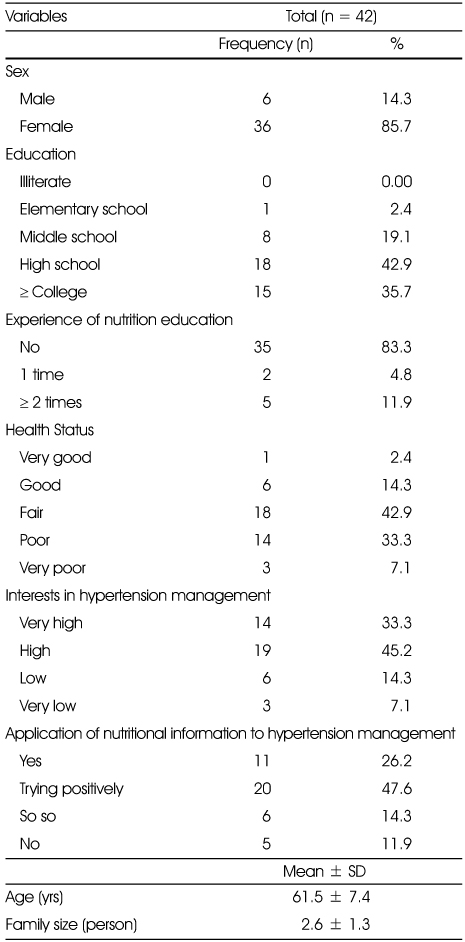 Table 2