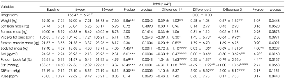 Table 3