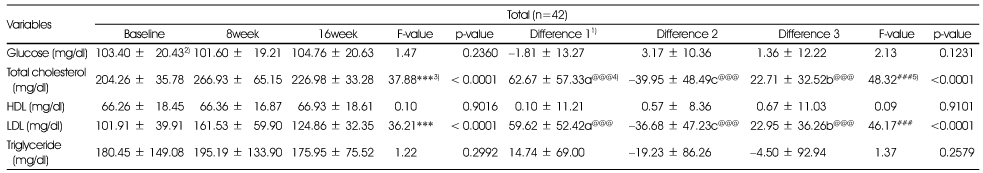 Table 4