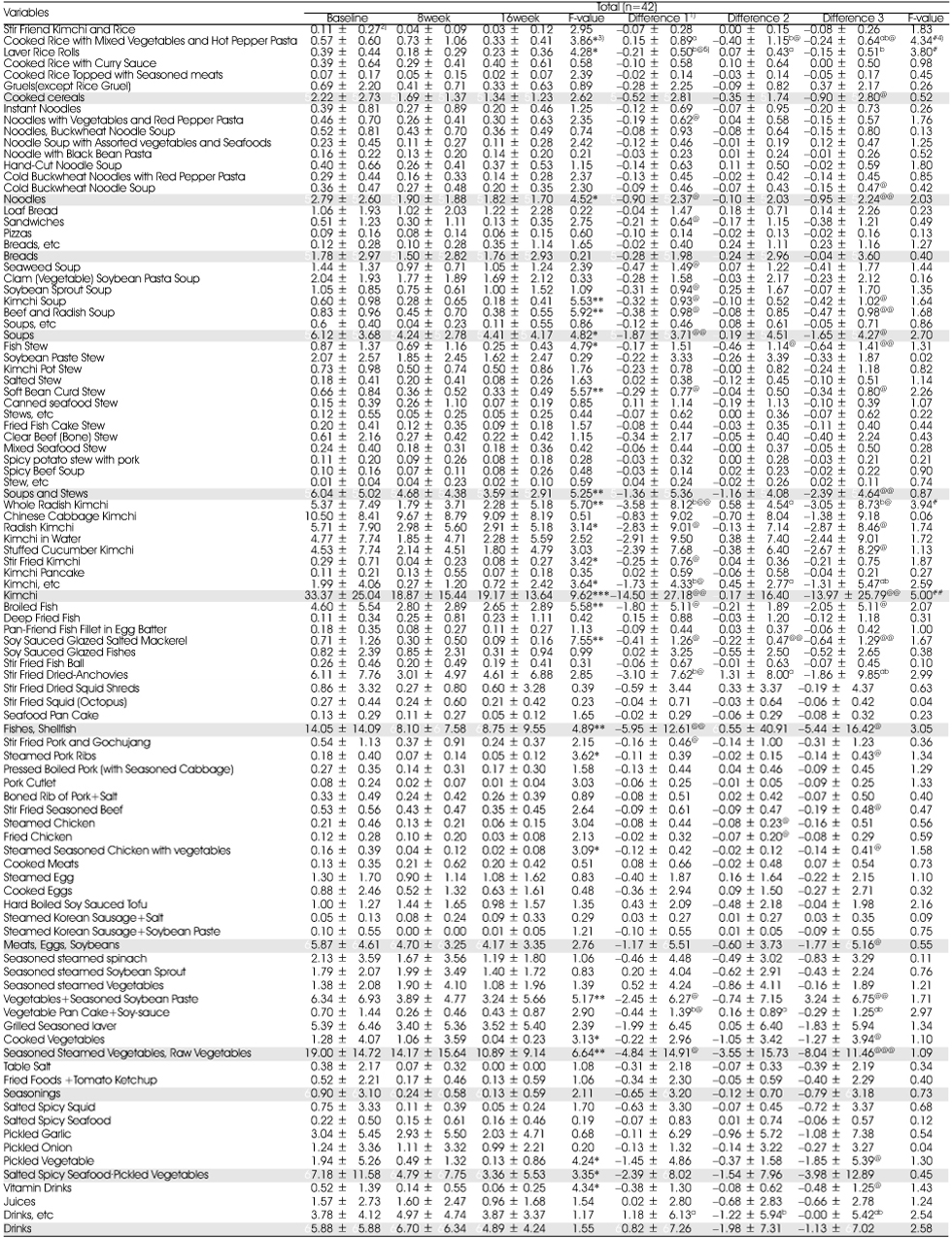 Table 6