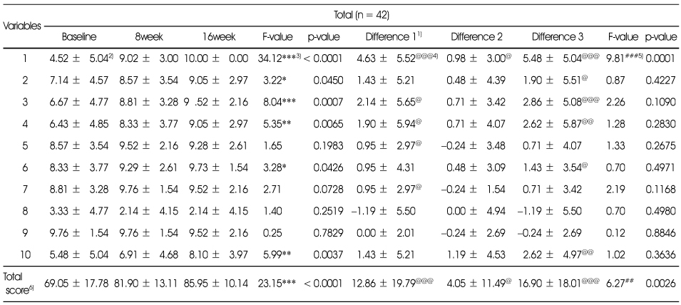 Table 7