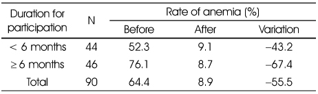 Table 4