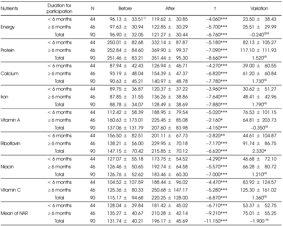 Table 5