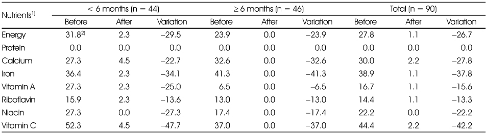 Table 6