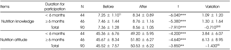 Table 7