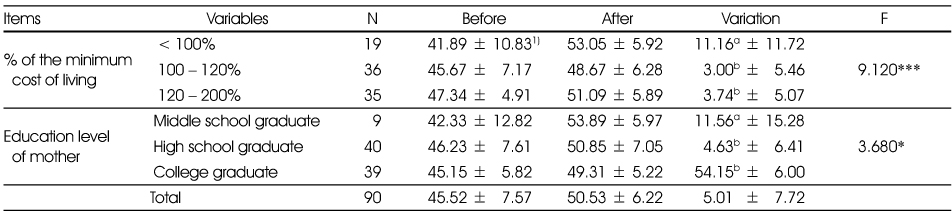 Table 9