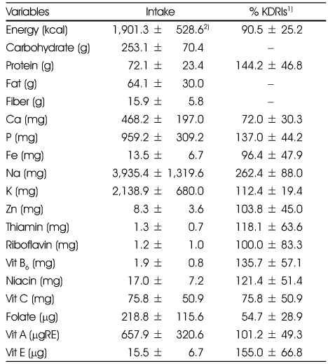 Table 2