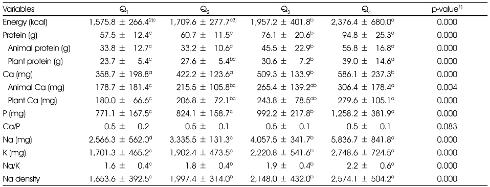 Table 3