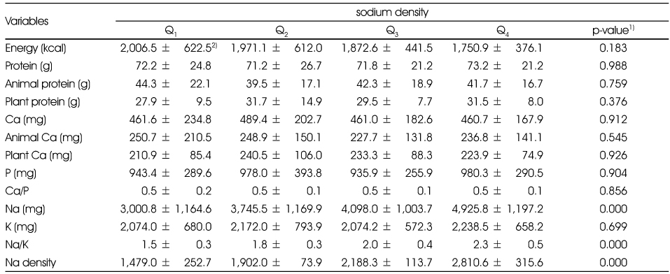 Table 4