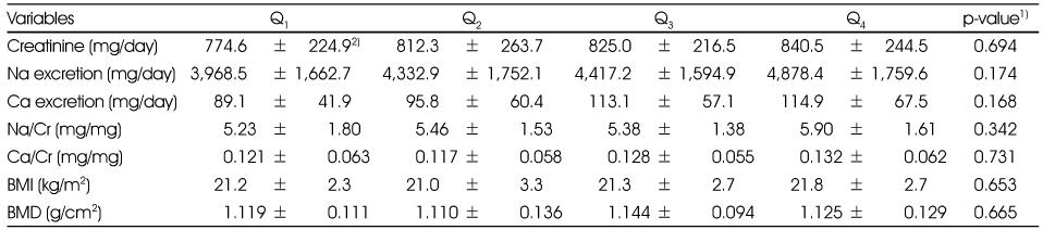 Table 5