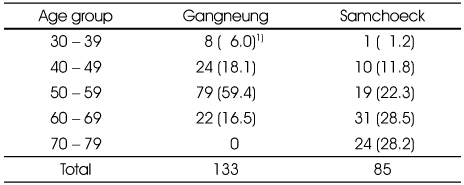 Table 1