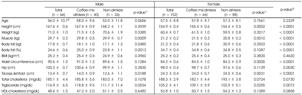 Table 2