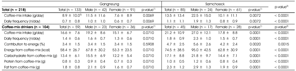 Table 3