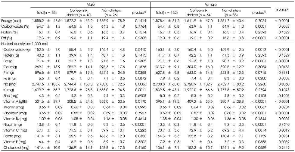 Table 5