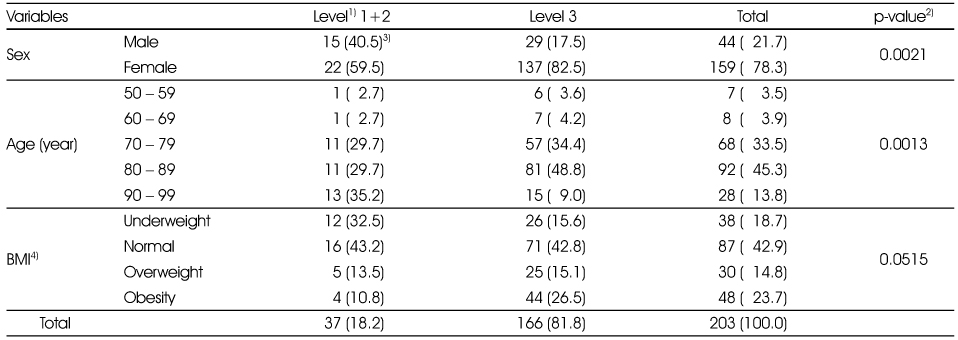 Table 1