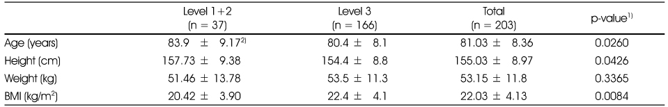 Table 3