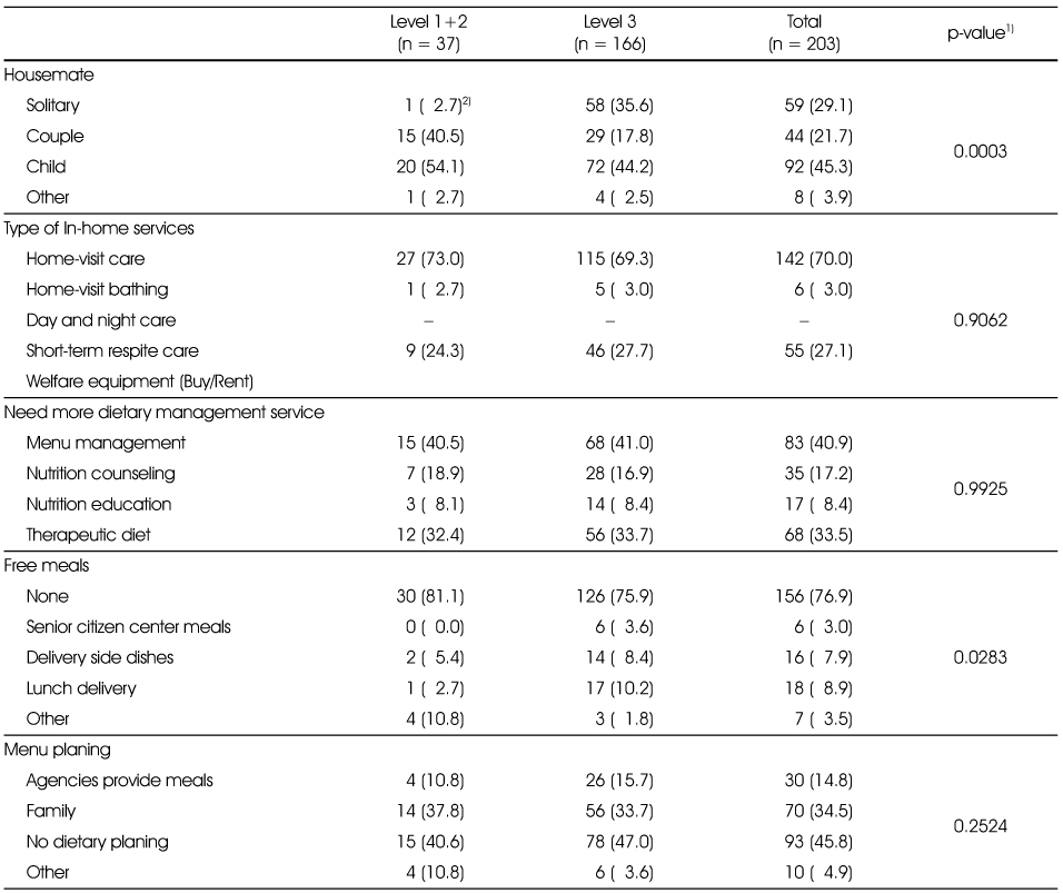 Table 4