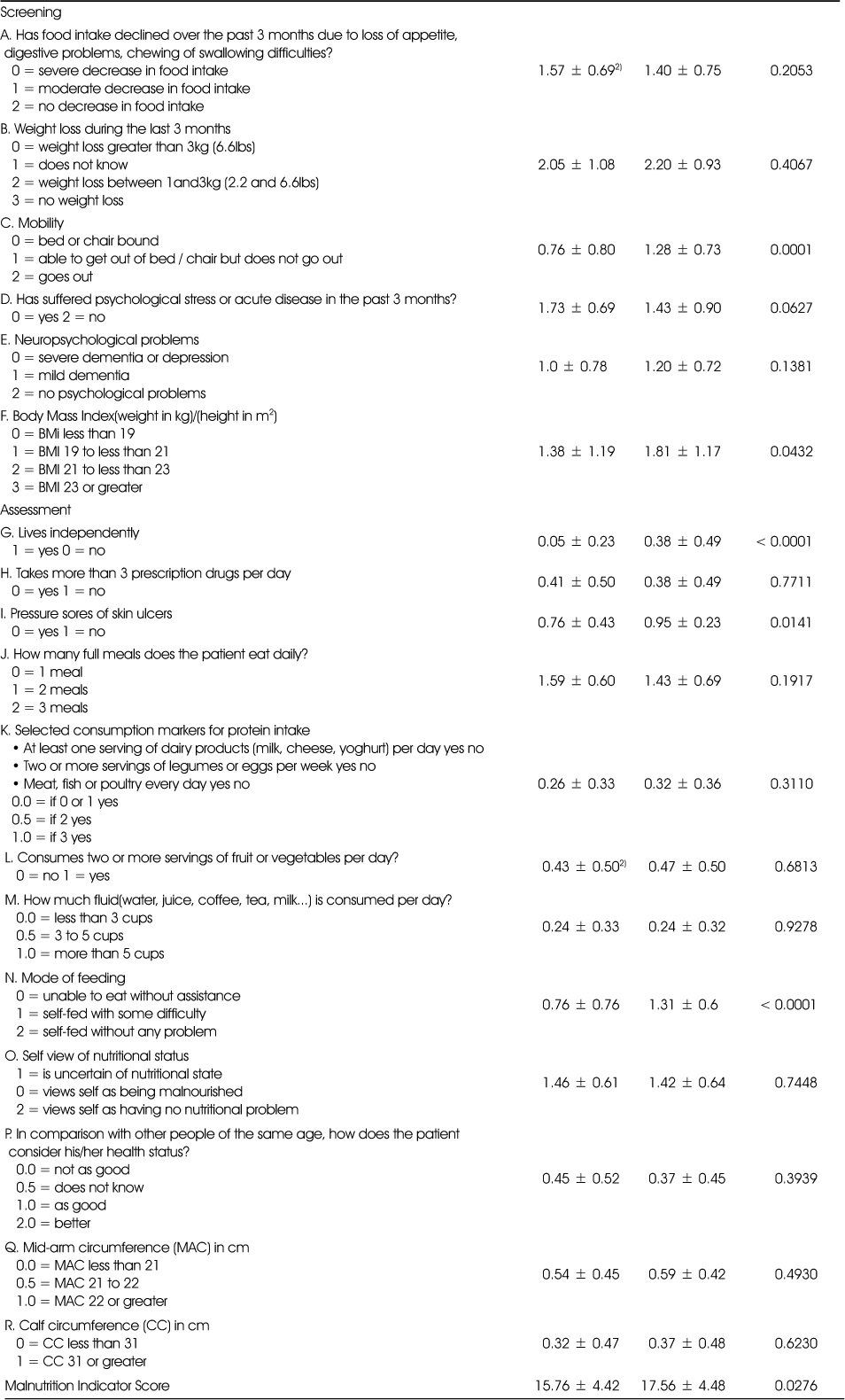 Table 5