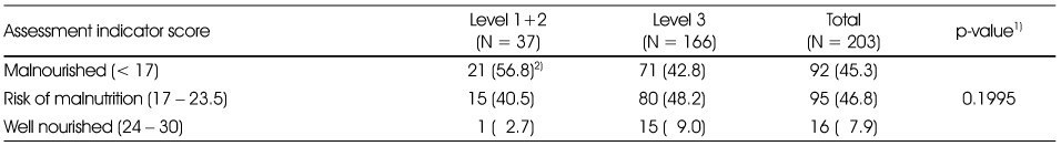 Table 6