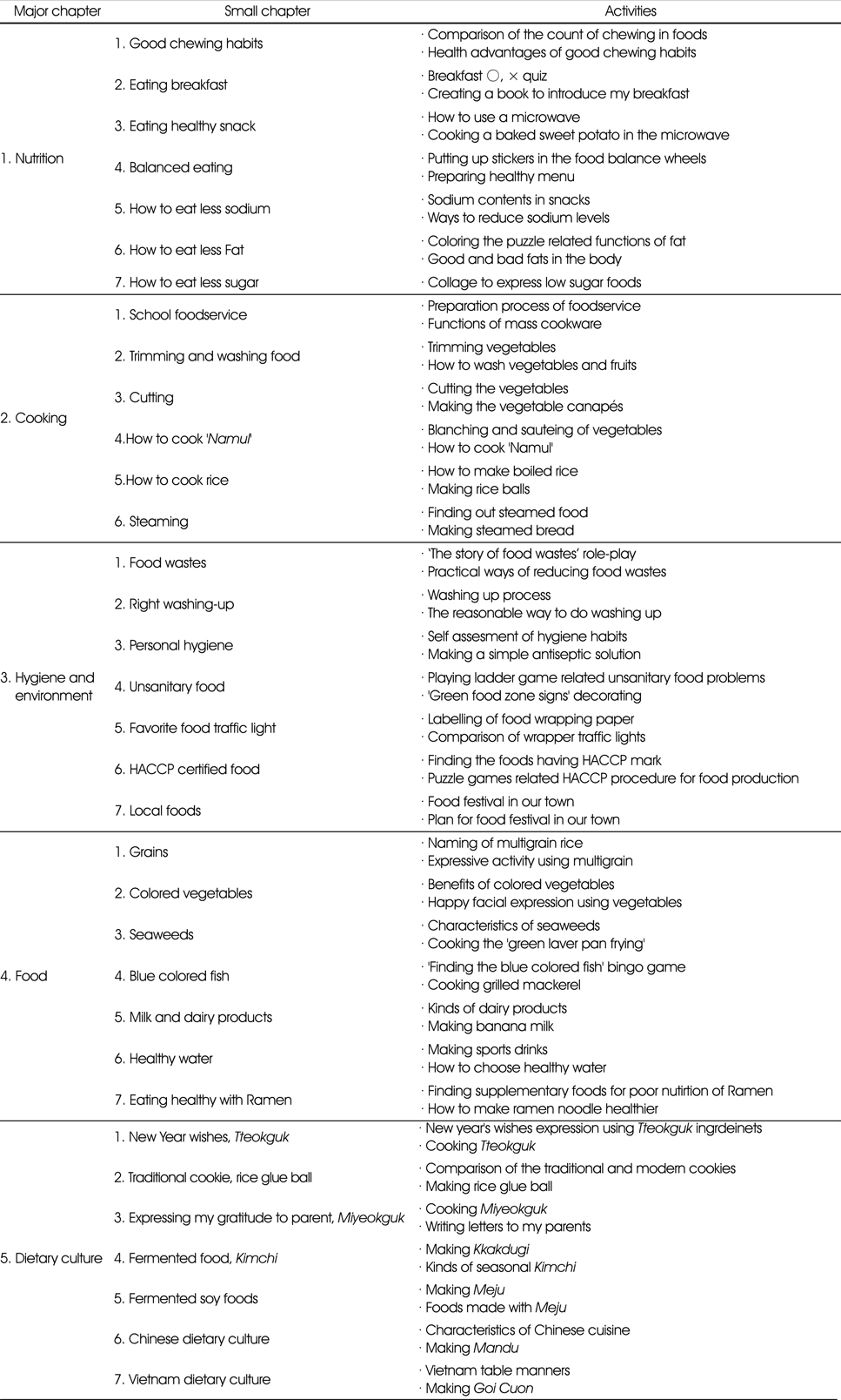 Table 1