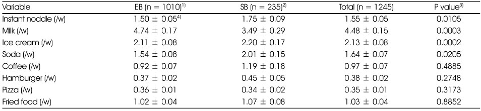 Table 3