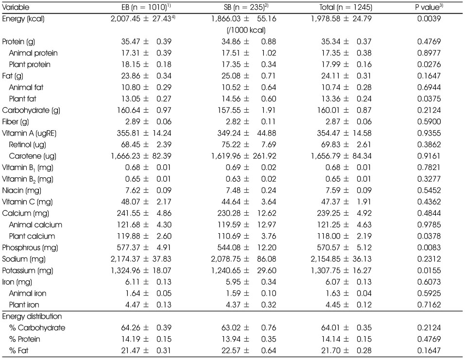 Table 4