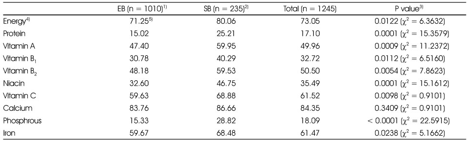 Table 5