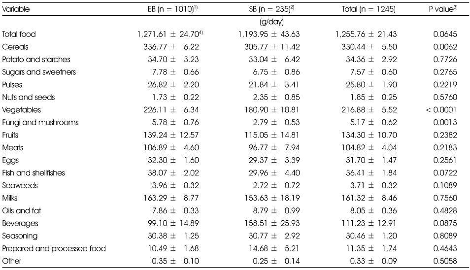 Table 6