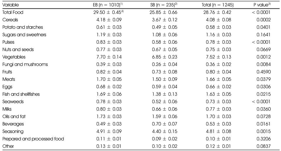 Table 7