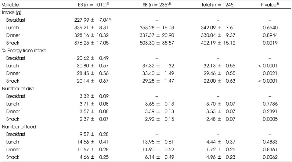 Table 8