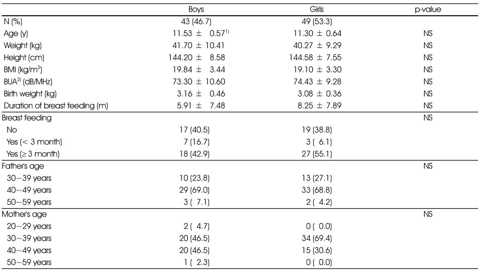 Table 1