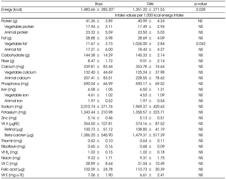 Table 3