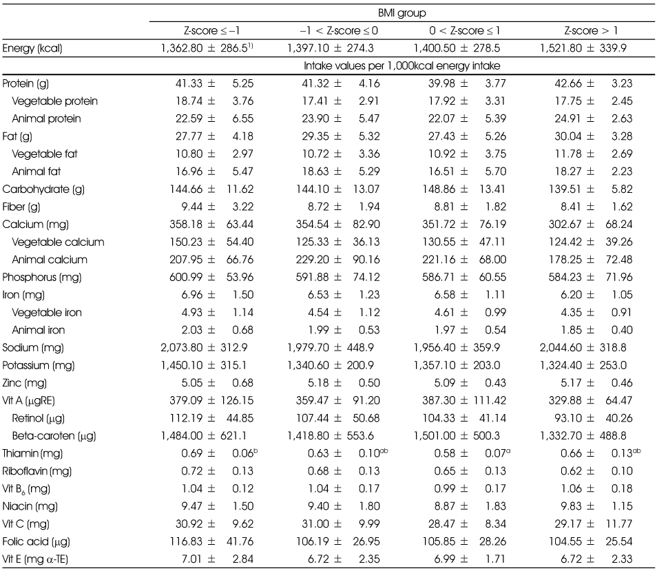 Table 4