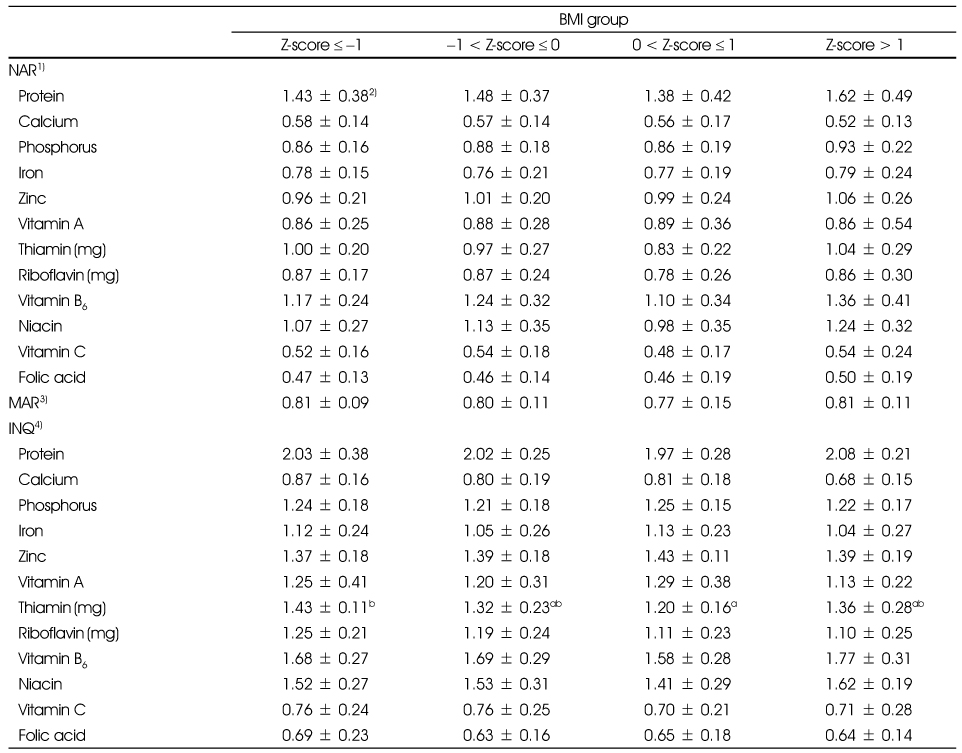 Table 6