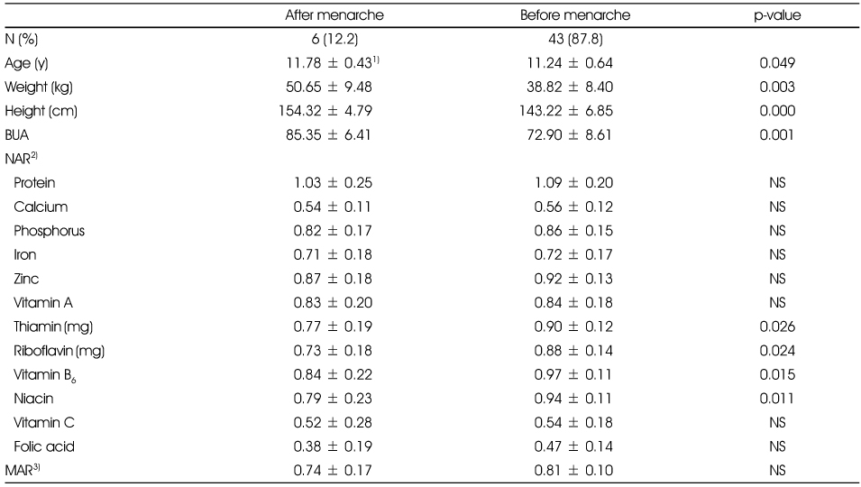 Table 7